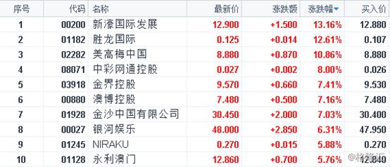 2024今晚新澳开奖号码,实践策略设计_Deluxe29.89