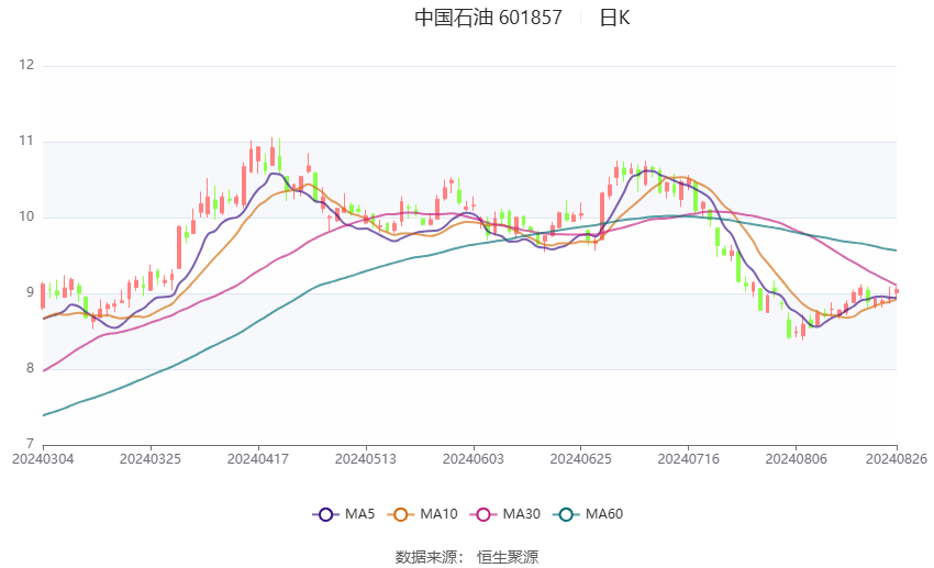 2024澳门今天晚上开什么生肖,精细解析评估_运动版14.886