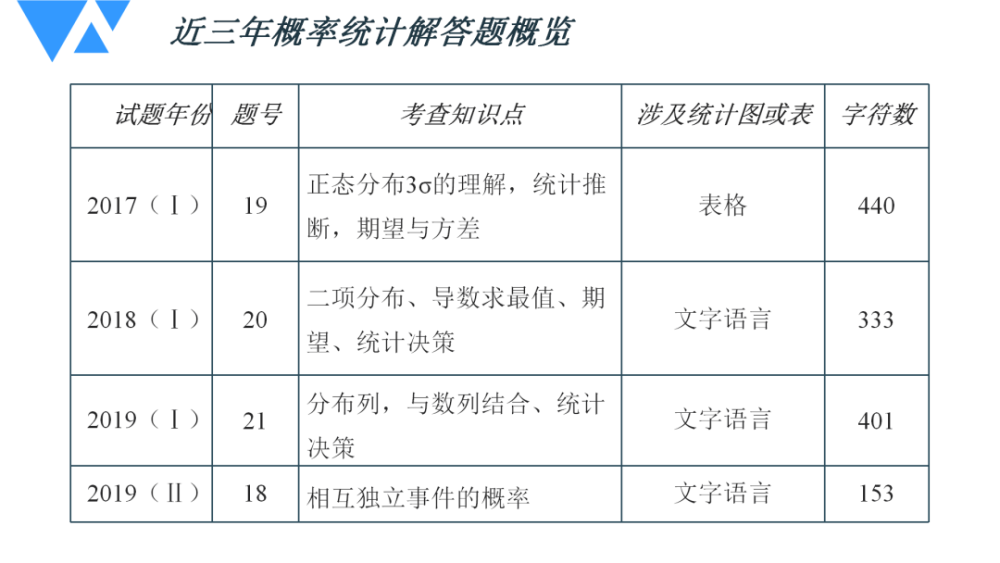 新奥最精准资料大全,统计解答解析说明_探索版57.928