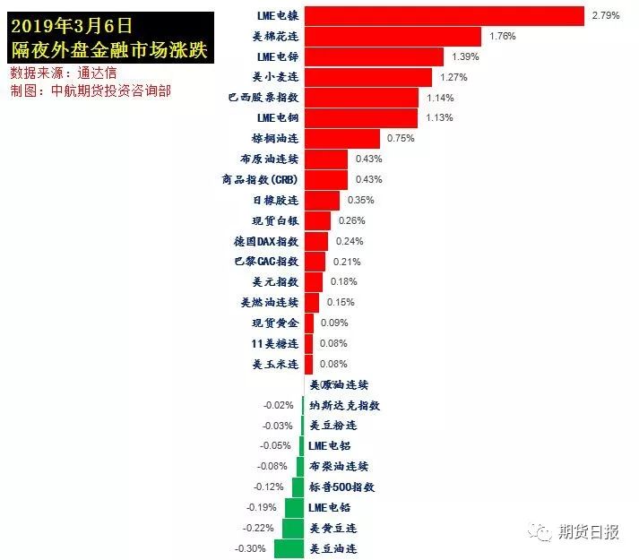 高盛警告特朗普，关税政策引发通胀风险上升