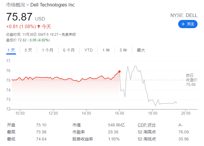 戴尔科技Q3营收不及预期