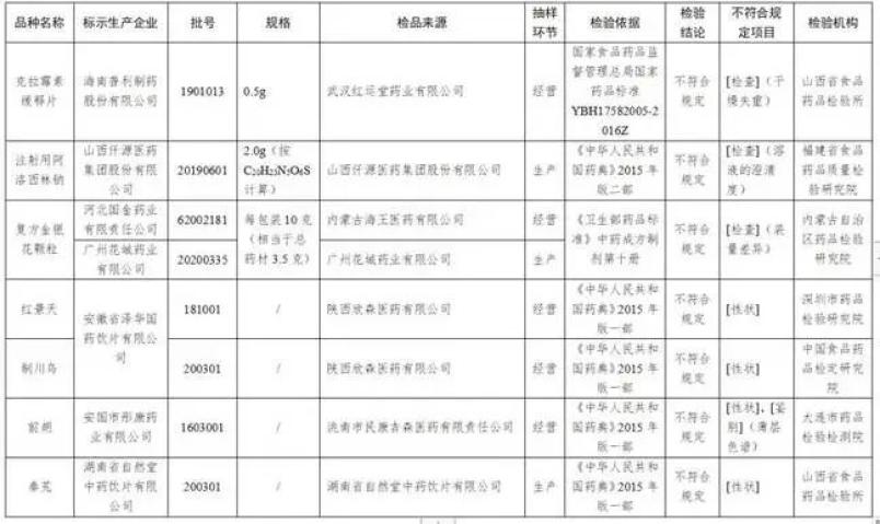 警惕！28批次药品不符合规定引发关注，药品质量与监管需加强重视