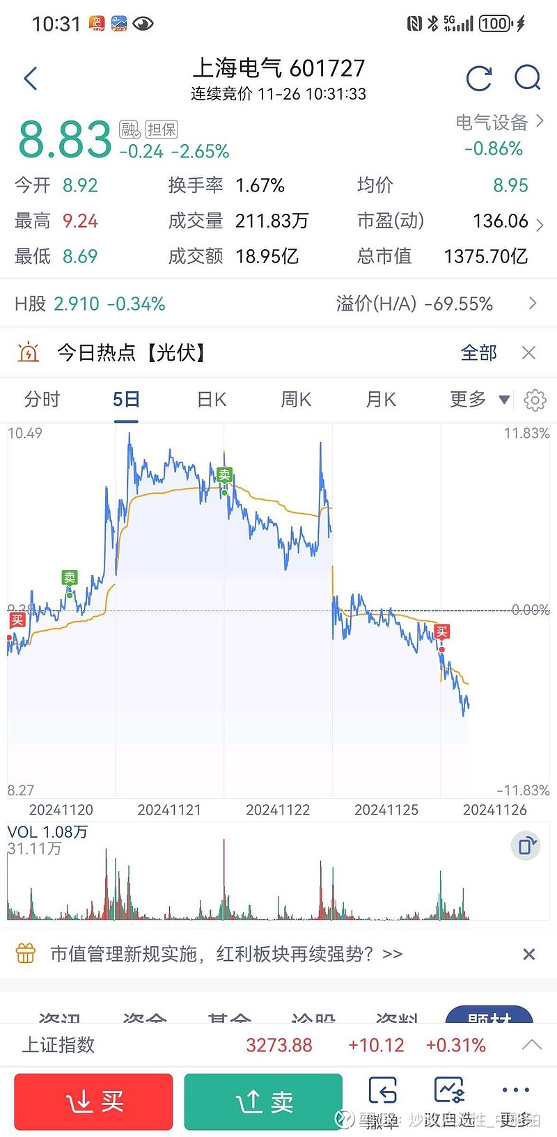 上海电气重组最新进展概览