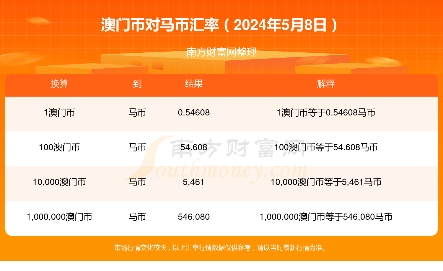 2024年今晚澳门特马号,数据分析驱动设计_XT97.582