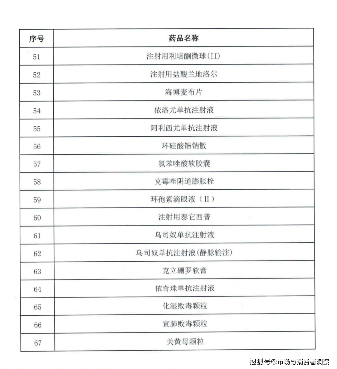 新版国家医保药品目录公布，重塑医疗保障体系的关键步骤