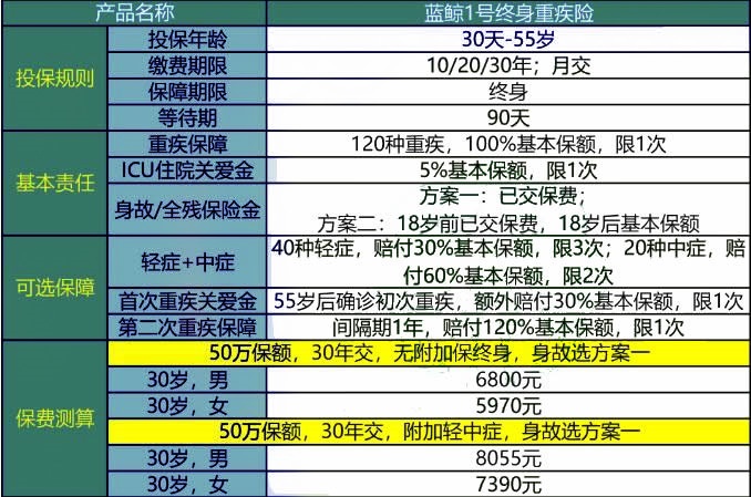 第2800页