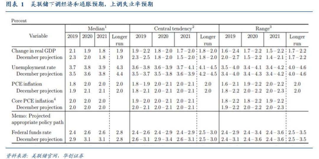 美国第三季度核心PCE增长，数据解读与影响分析