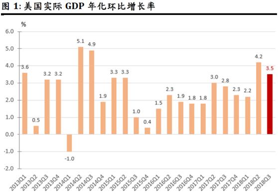 美国三季度GDP稳健增长，经济活力与前景展望分析