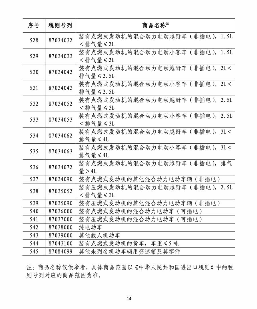 墨西哥加征关税行动的影响及前景分析