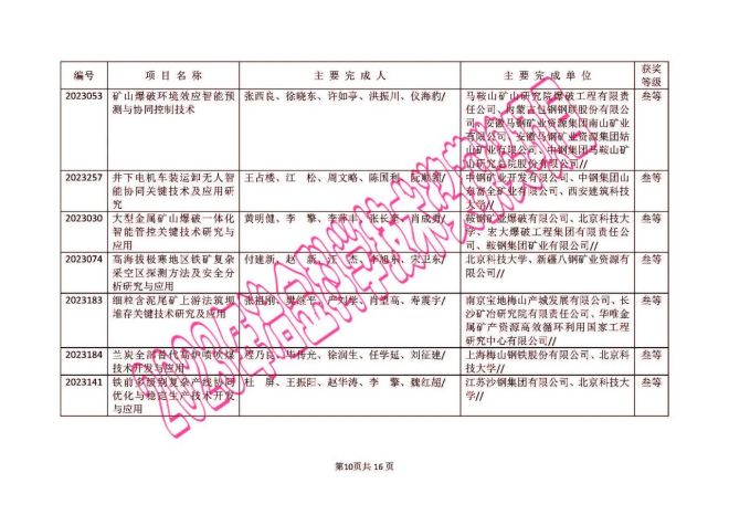 澳门六开奖号码2024年开奖记录,仿真技术方案实现_uShop20.373