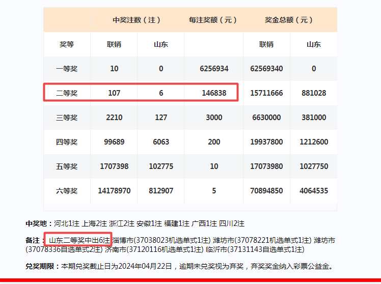 2024新澳门开奖结果开奖号码,迅速处理解答问题_pro41.359