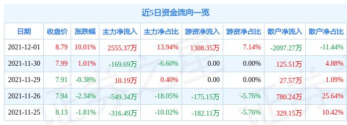 海立股份，卓越之路上的企业成长探索