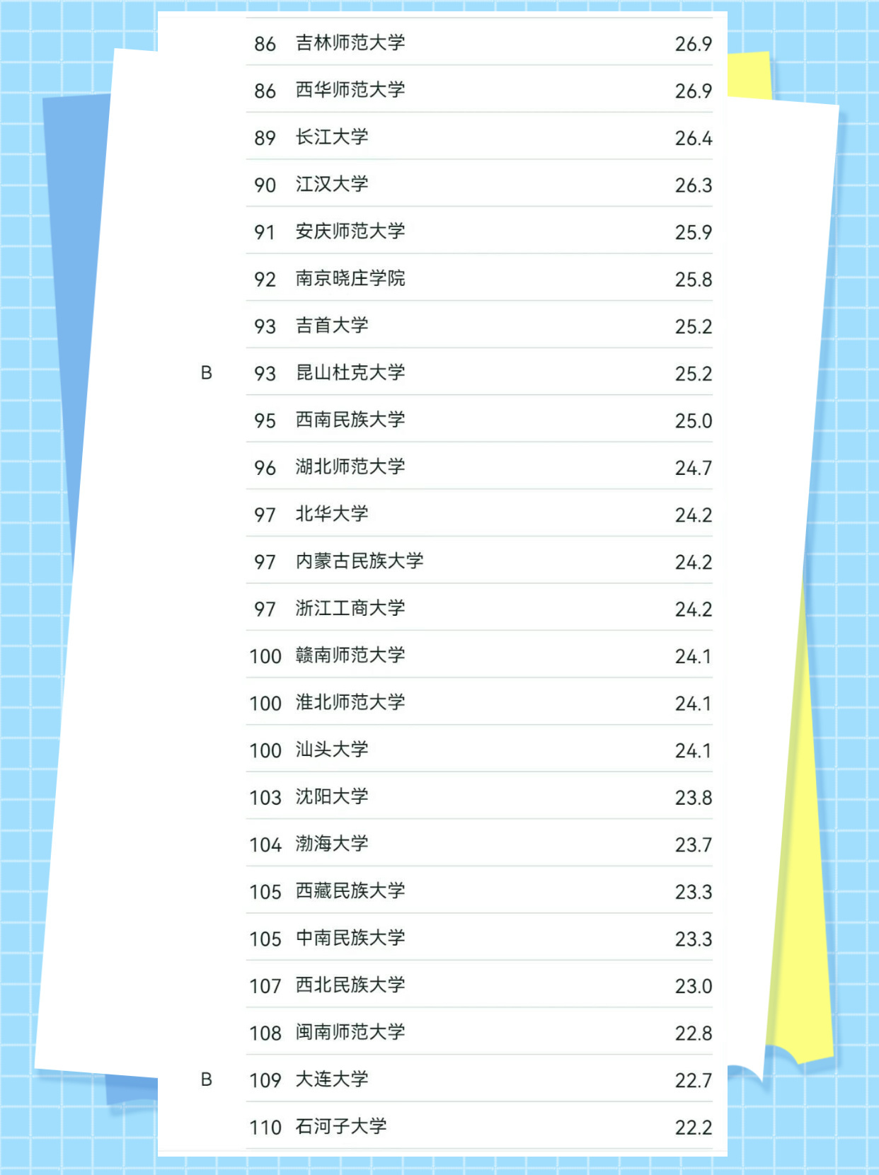 中国大学专业排名总览