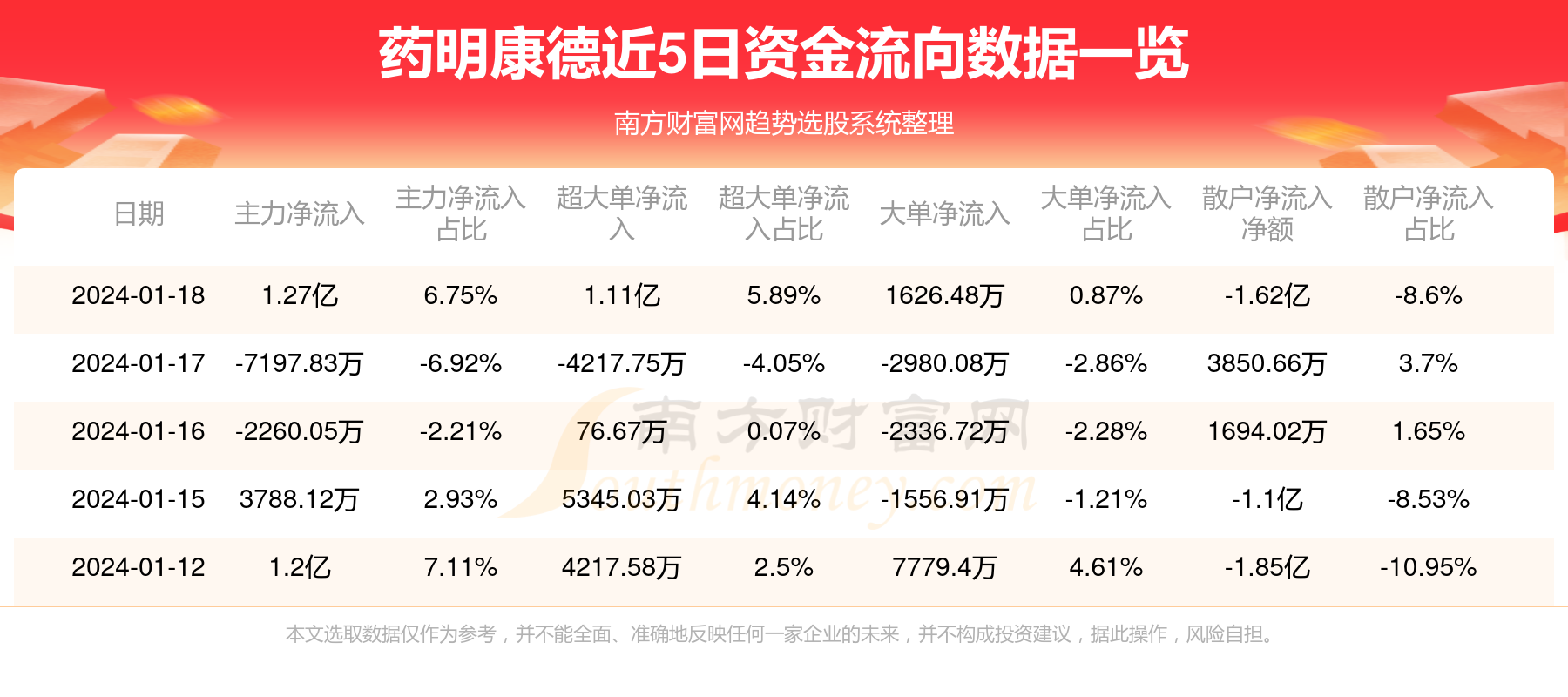 药明康德（603259股吧），医药行业新动力及未来前景展望