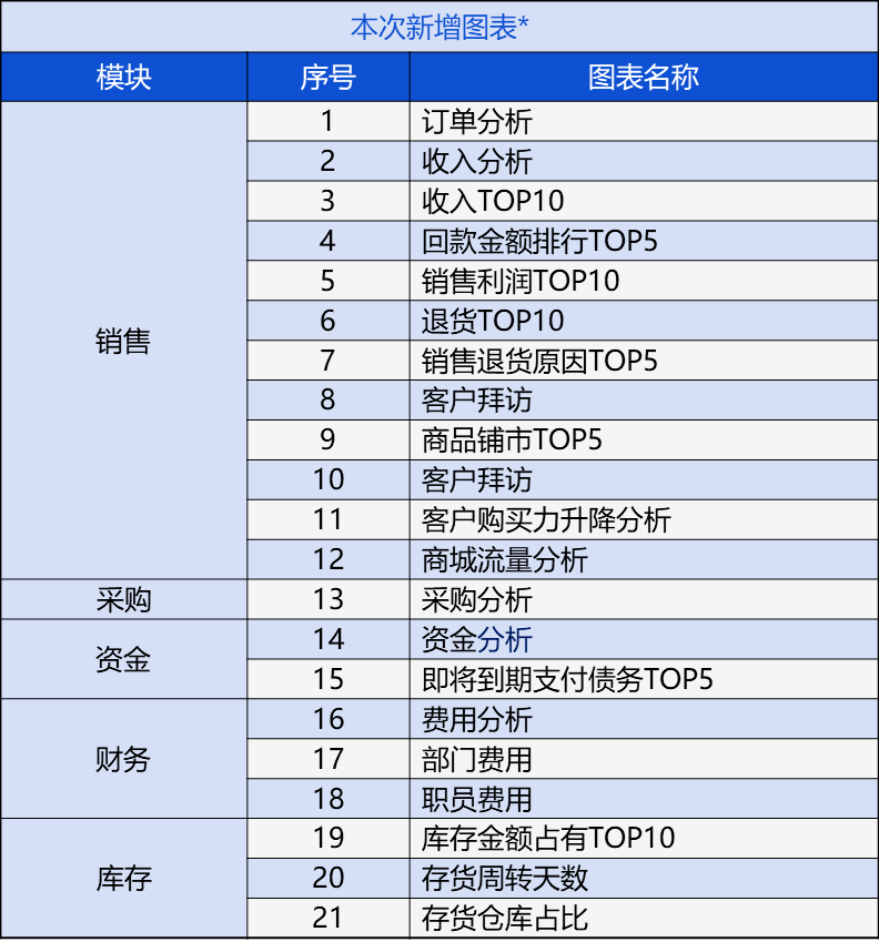 管家婆的资料一肖中特5期,最新调查解析说明_策略版69.127