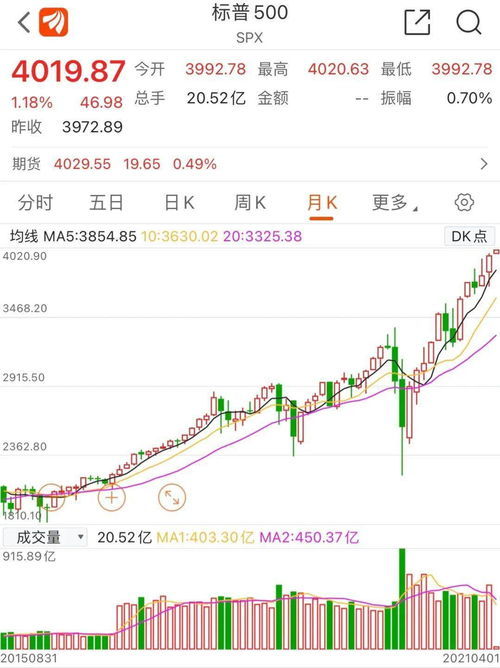 新澳门开奖历史记录走势图表,实地验证分析策略_tool47.187