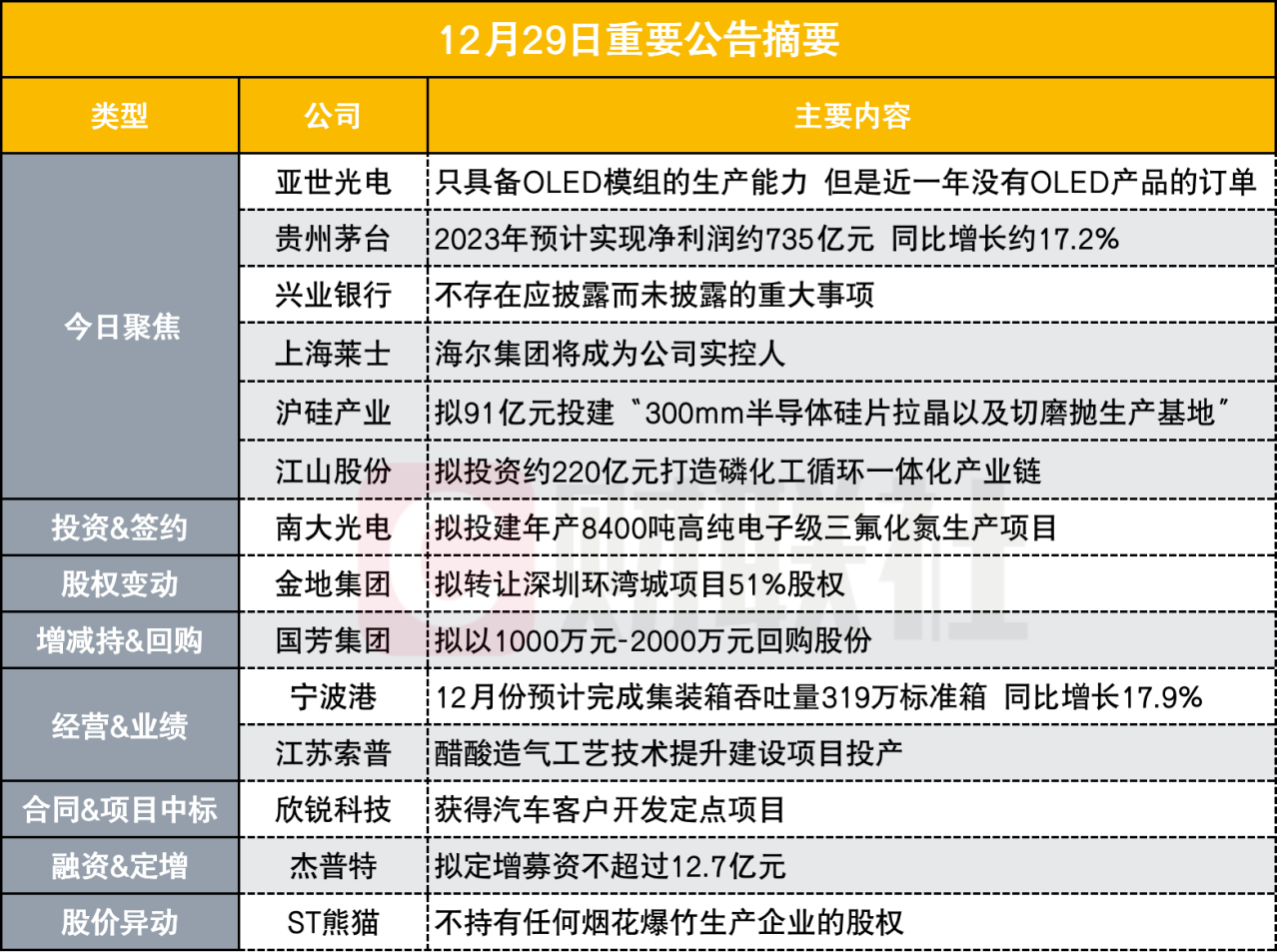 文化活动 第420页