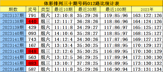 白小姐四肖四码100%准,高效解析说明_高级版67.292