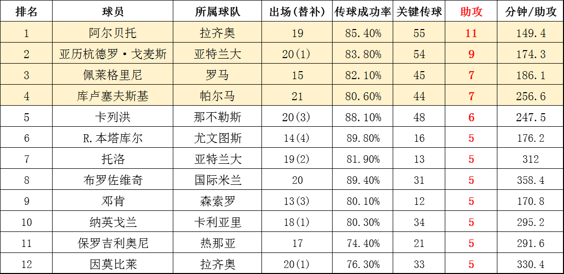 意甲积分榜最新排名背后的故事与比分表格详解