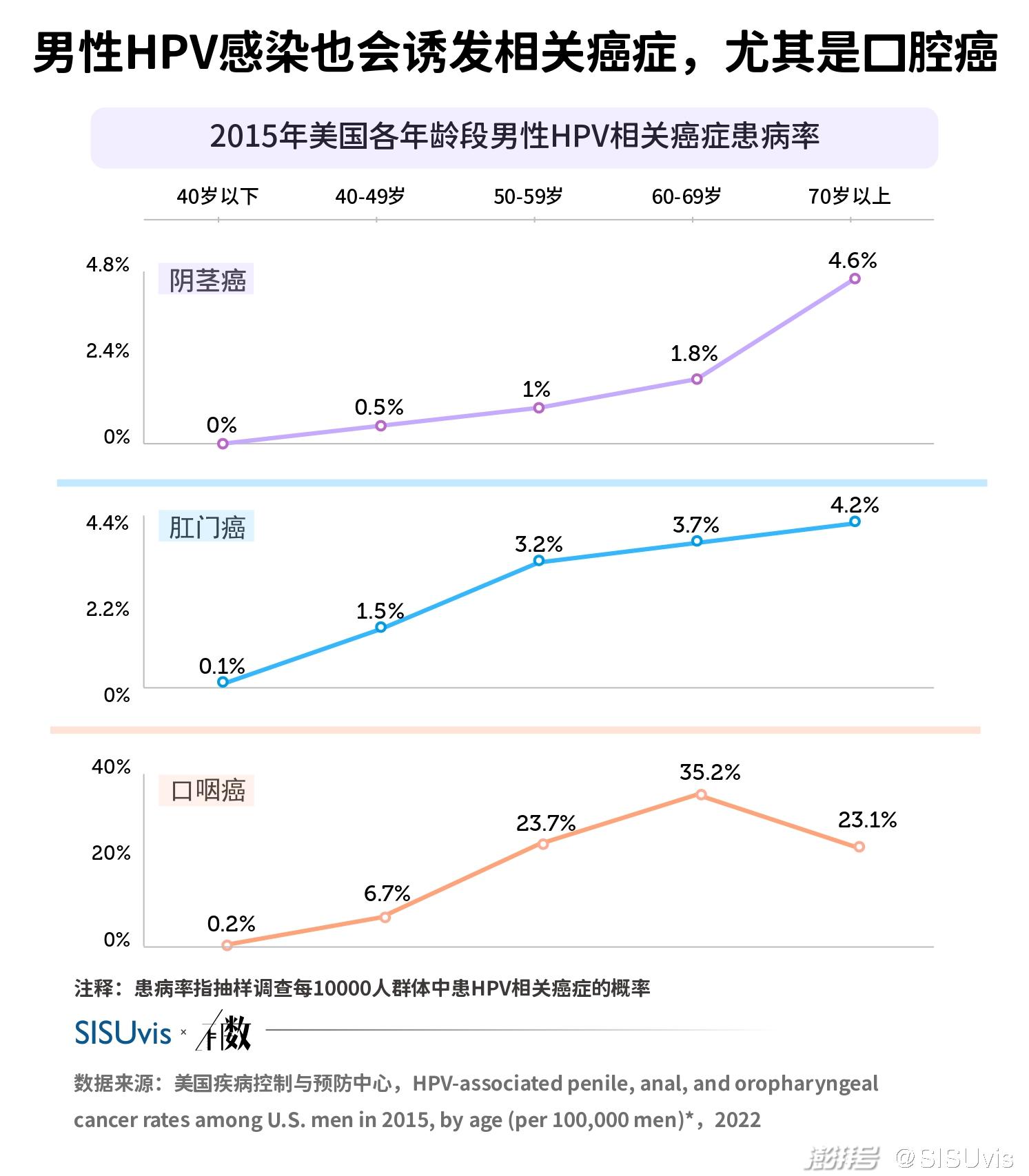 男性市场的新机遇与挑战，HPV疫苗的转型之路