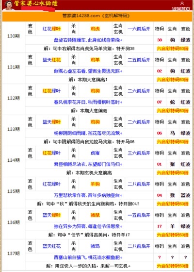 管家婆的资料一肖中特46期,高效分析说明_PT68.574