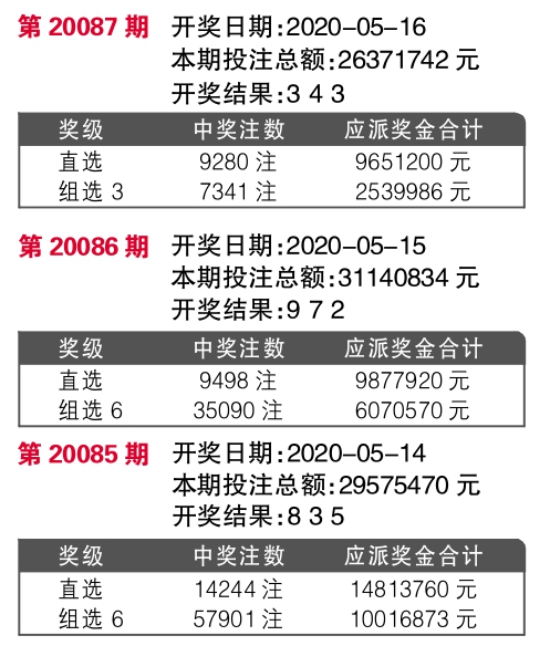 新奥门天天开奖结果888,实践解答解释定义_特别款58.235