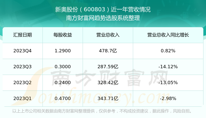 新奥码开奖结果查询,精确数据解释定义_GM版18.368