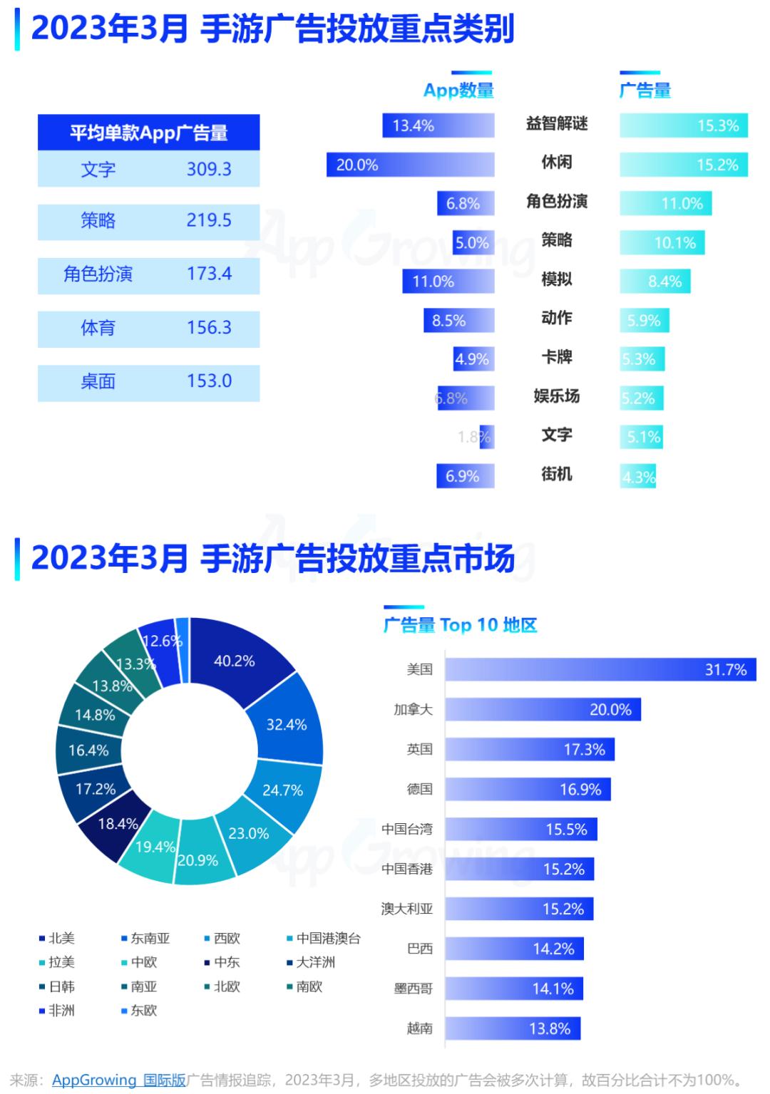 文化活动 第415页