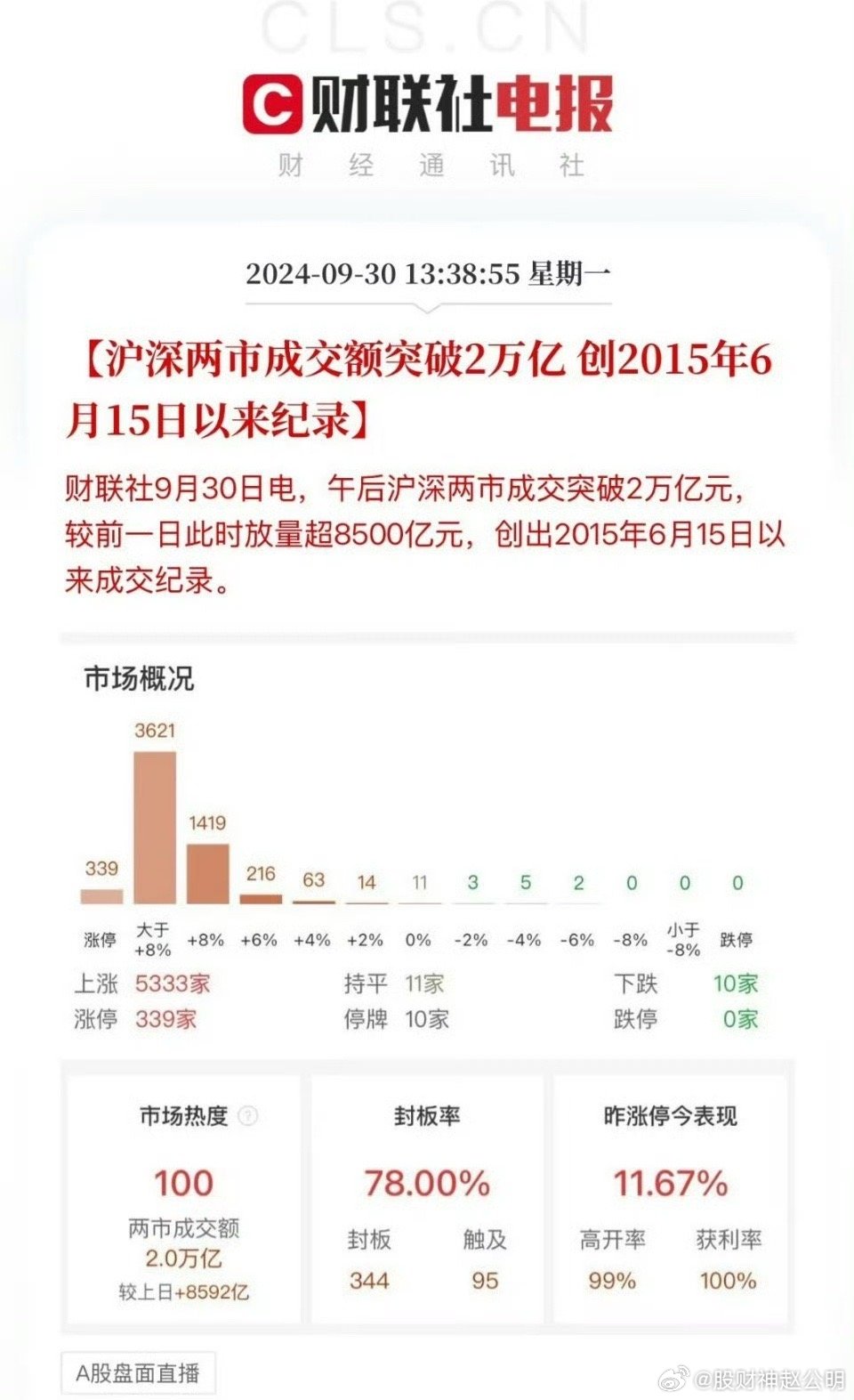 A股连续42日成交额破万亿，市场繁荣背后的多维度解析