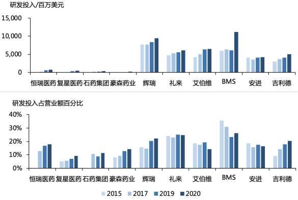 社区服务 第404页