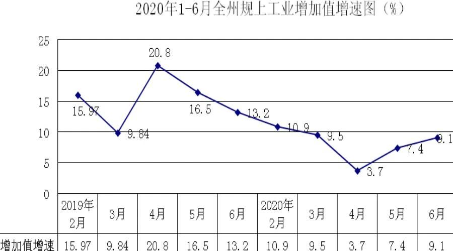 贵州经济繁荣背后的持续回升向好动力