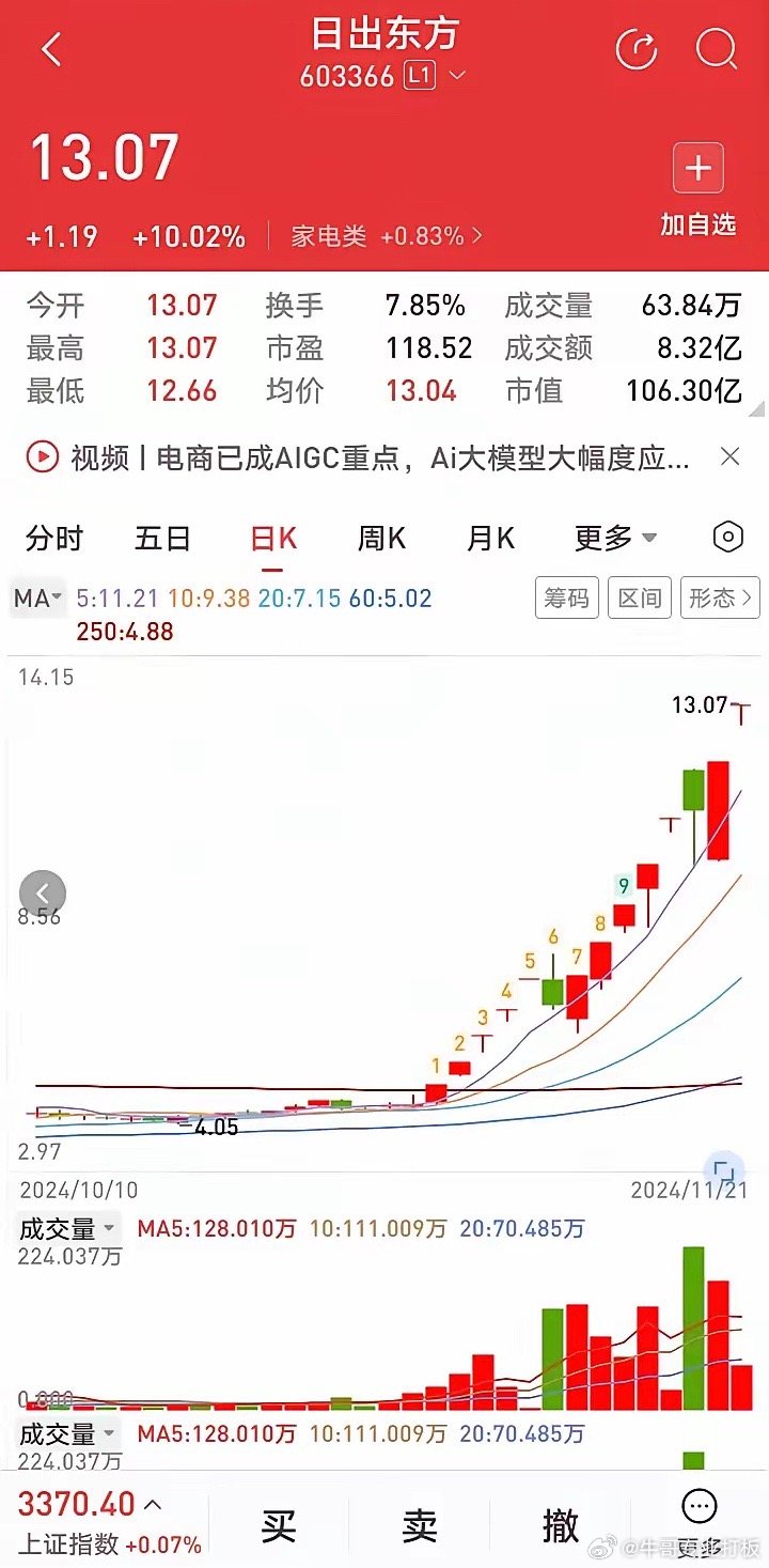 股市风云变幻，东方日出时的跌停与应对策略