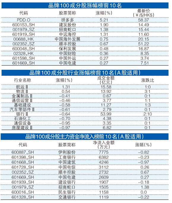 一码一肖100%精准,快捷问题解决指南_3D22.817