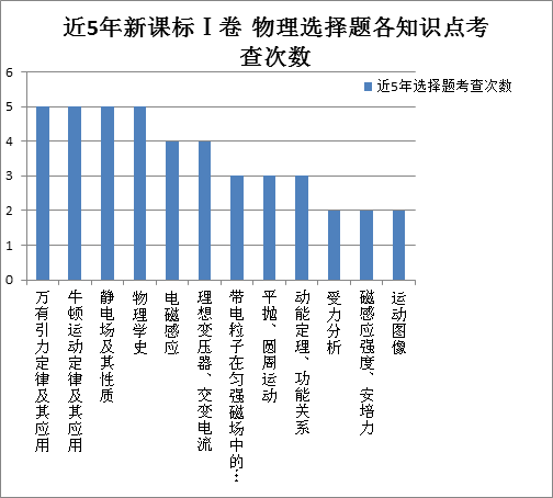 新澳门彩历史开奖结果走势图表,权威解析说明_进阶版19.312