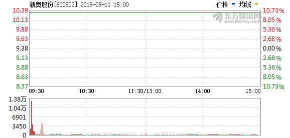 新奥今天最新资料晚上出冷汗,实地验证策略_S18.585