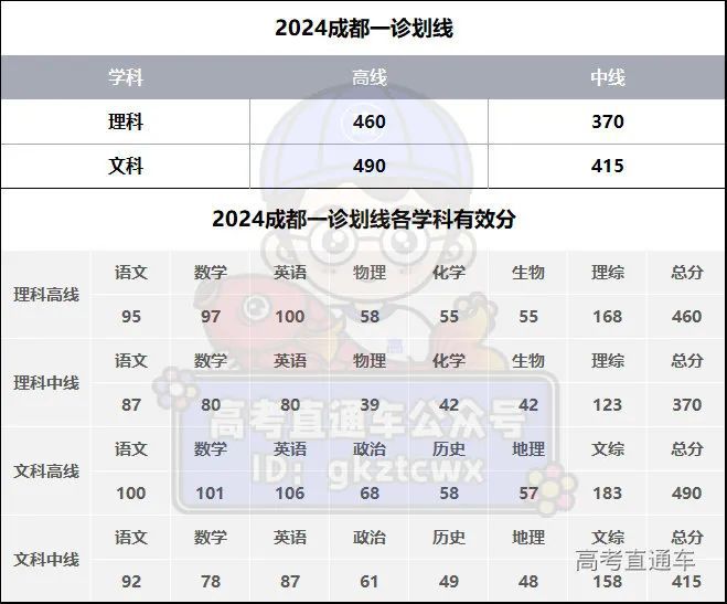 2024新澳免费资料大全精准板,实地考察数据应用_Advanced59.487