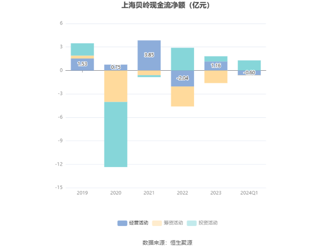 上海贝岭展望2024，目标价与策略分析