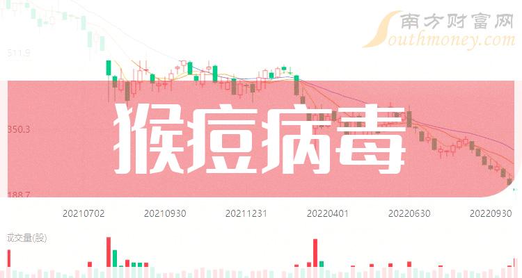 2024年中国猴痘病毒现状分析