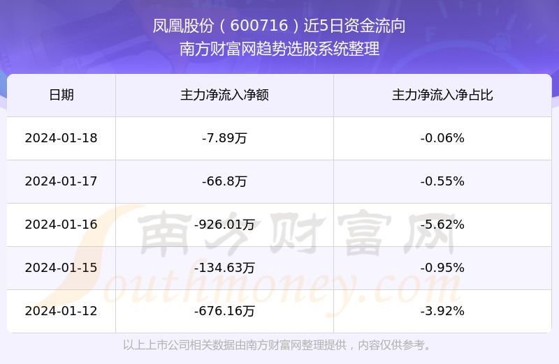 凤凰网股票深度解读与前瞻分析