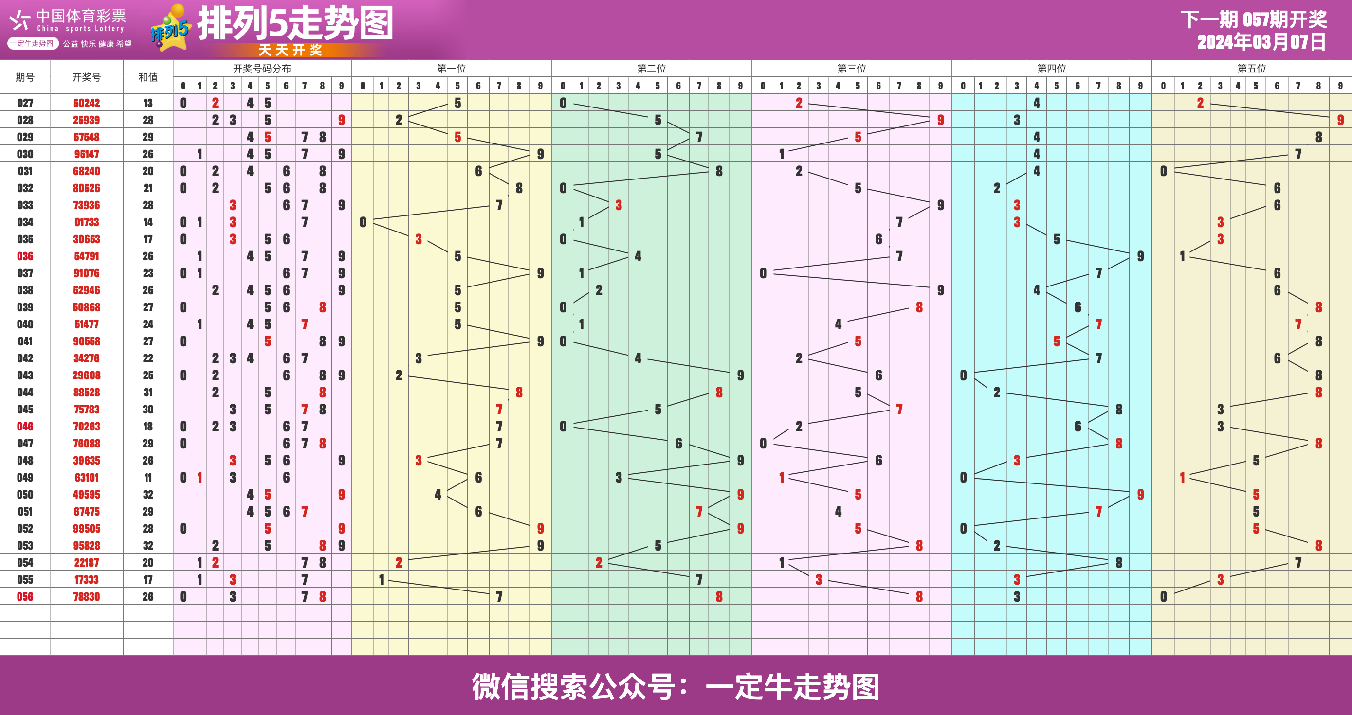 揭示排列五走势图表奥秘，探寻数字彩票背后的秘密