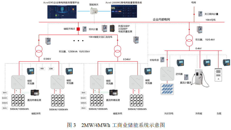 储能系统全面设计方案