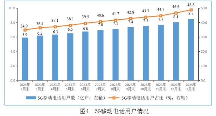 2024澳门今期开奖结果,实地执行分析数据_静态版39.850