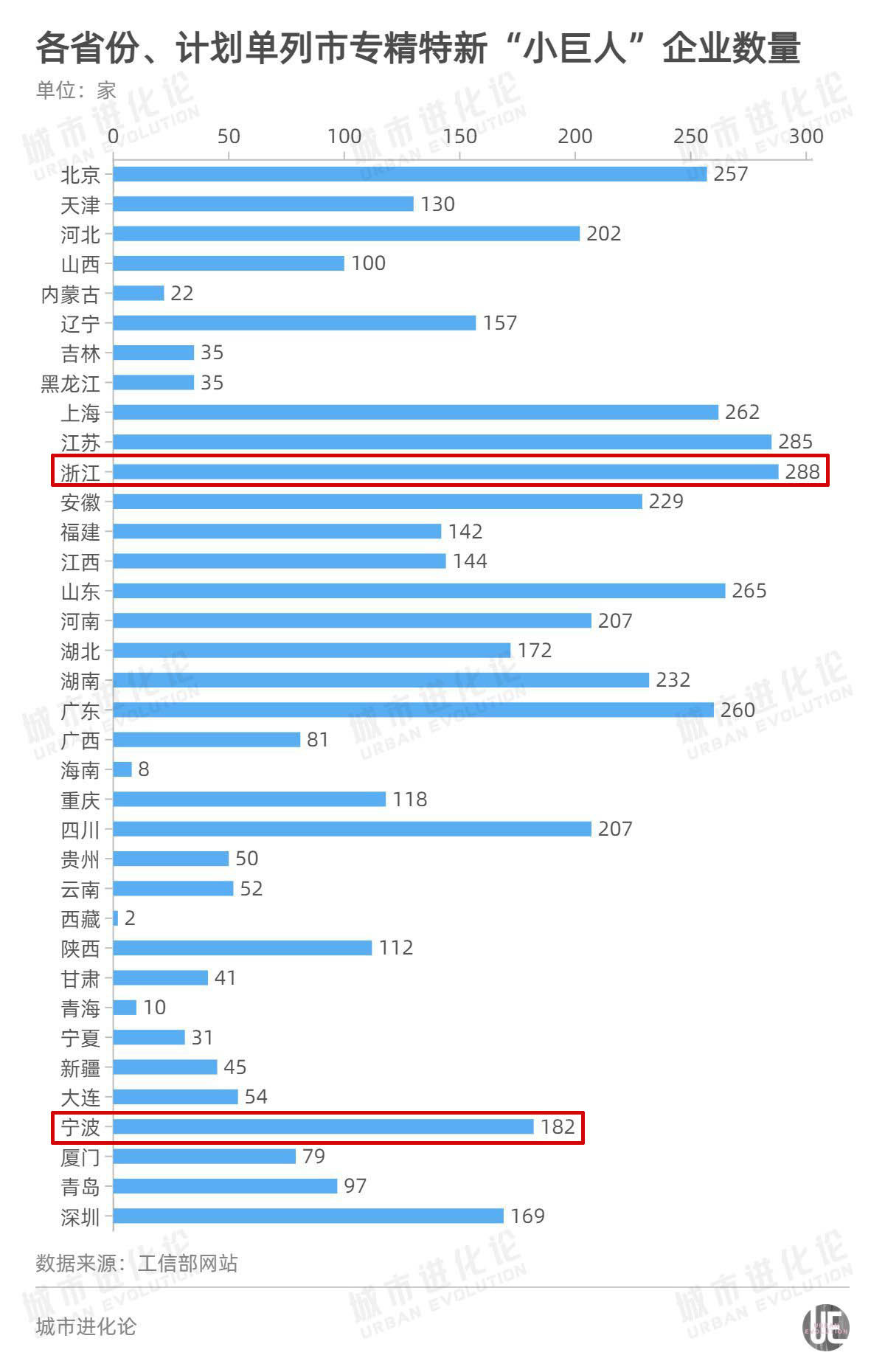 第2630页