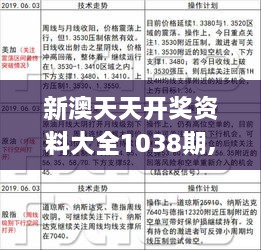 新澳天天开奖资料查询今天开什么,高速方案解析响应_L版12.759