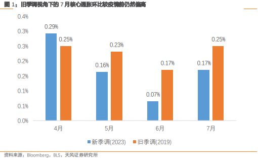 联储证券加强风险管理深化理解，积极应对以确保稳健发展