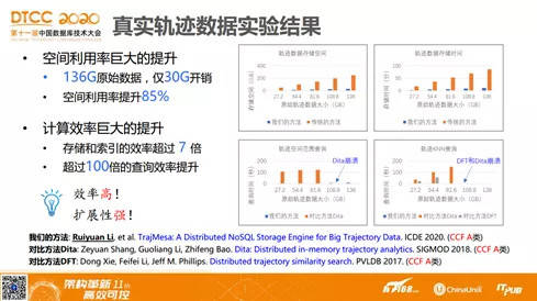 新澳精准资料免费提供,实地执行数据分析_Device59.742