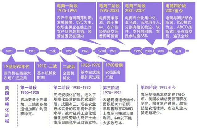 青少年教育 第386页