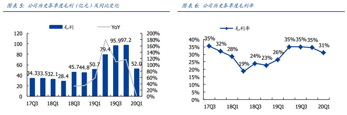 美团高管解读Q3财报