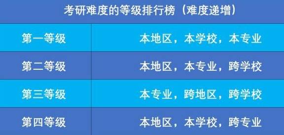 专科生的逆袭之路，考研成功，大学内创业，勇敢追梦与创新力行