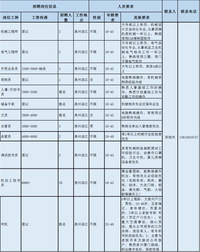 南京化纤股份有限公司待遇